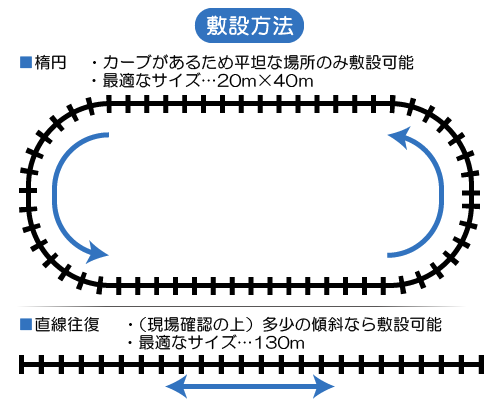 ミニＳＬ/遊具・ゲーム